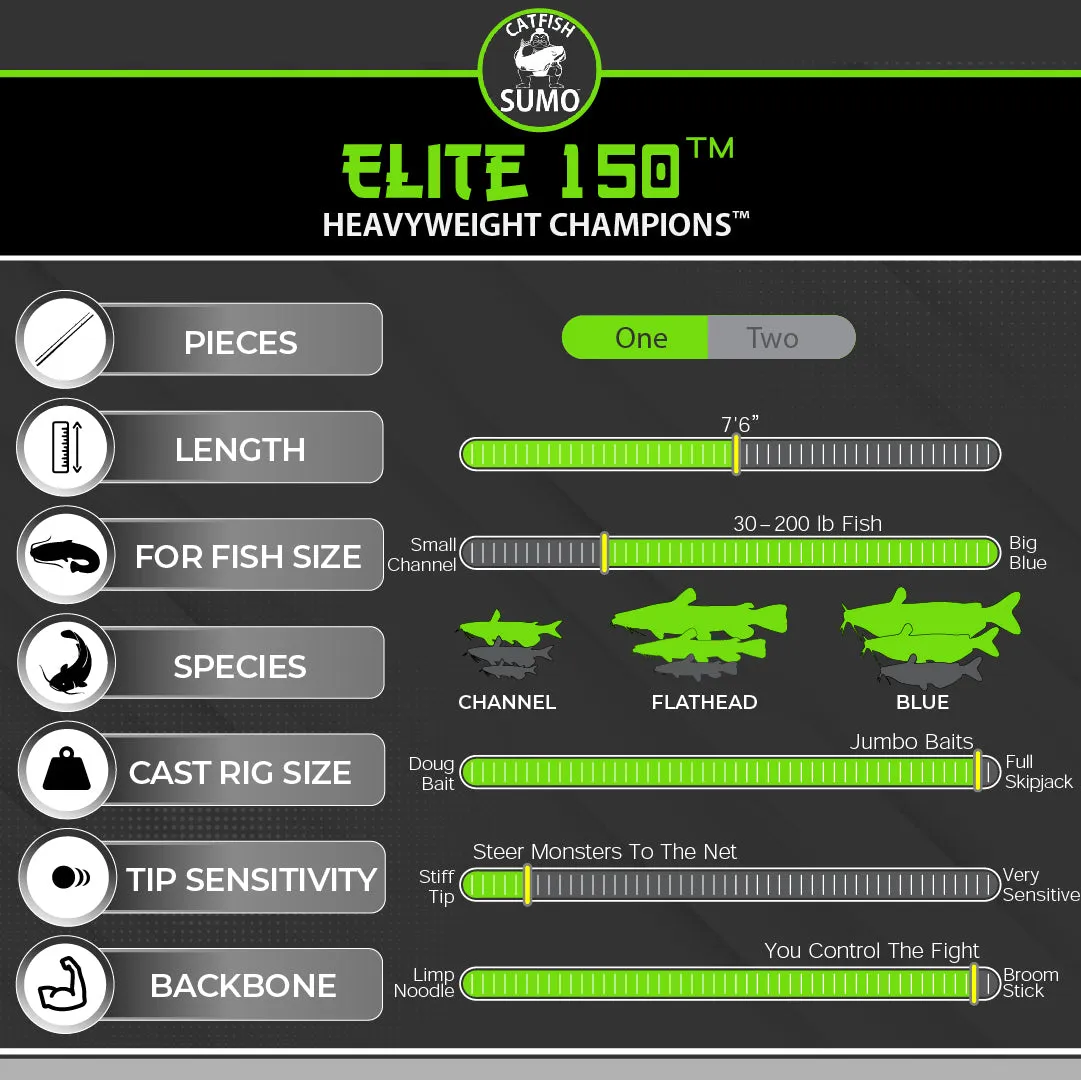 Chop Stick Elite 150™ Catfishing Rod