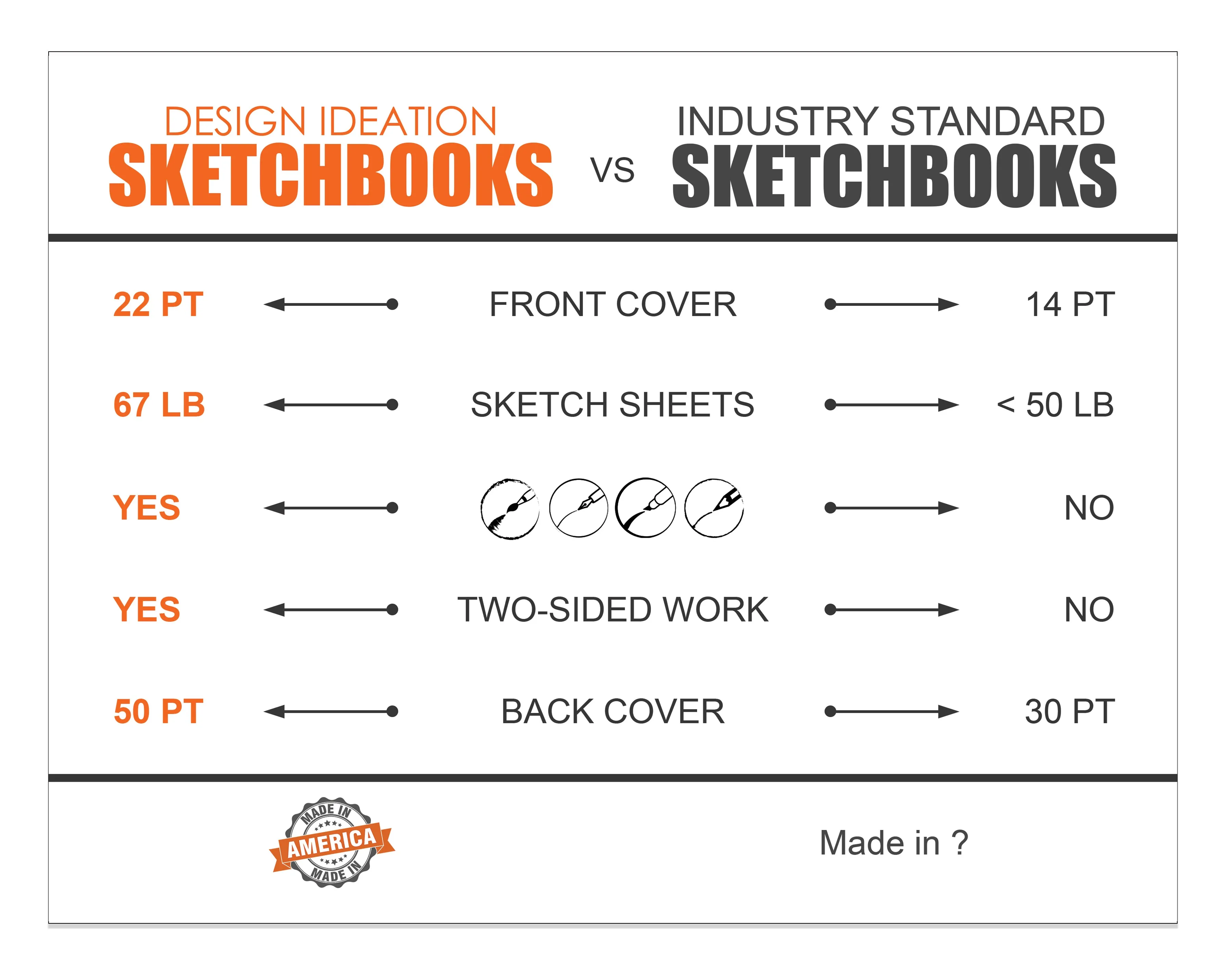 Design Ideation SIMPLE SKETCH. Wire Bound Sketchbook. Journal Style. Mixed Media.(8.5" x 11") WB-2550-LS