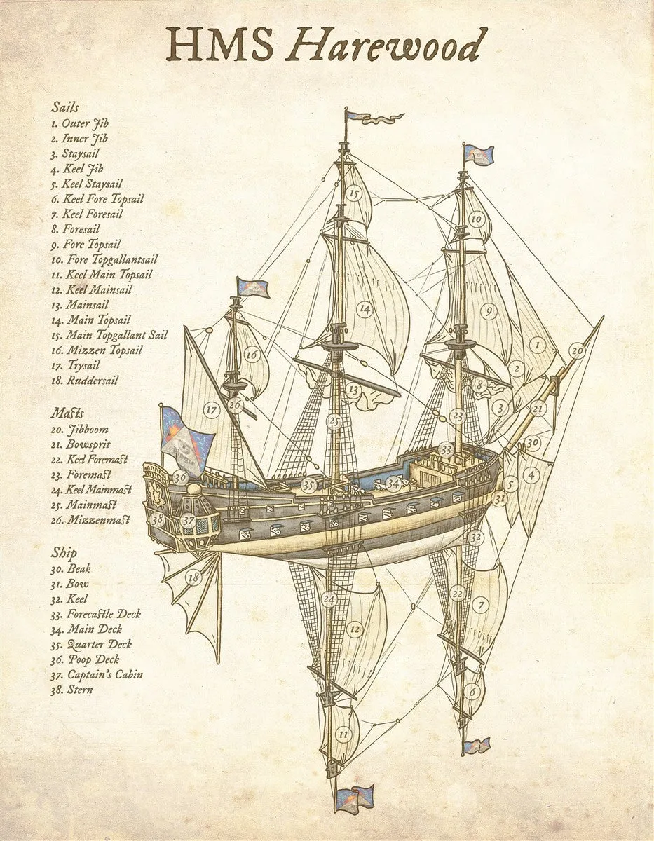 HMS Harewood Fantasy Map