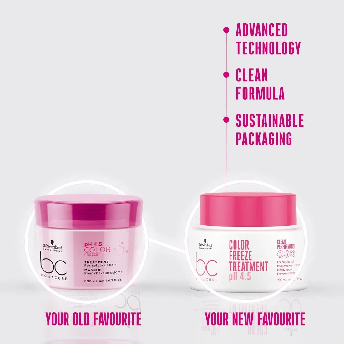 Schwarzkopf Professional BC Bonacure PH Colour 4.5 Masque 200ml