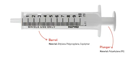 Syringe 2 part - Nipro